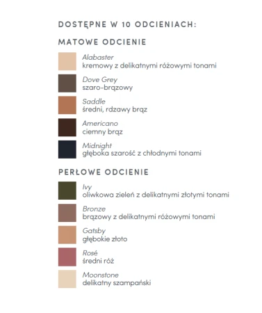 Na grafice przedstawiono 10 dostępnych odcieni kremowych cieni do powiek marki jane iredale, podzielonych na dwie kategorie:  Matowe odcienie i Perłowe odcienie