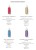 Graphic comparing four Jane Iredale hydration sprays: POMMISST for all skin, BALANCE for oily skin, D2O for dry skin and Lavender for sensitive skin.