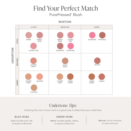 Jane Iredale PurePressed Blush shade guide by skin tone and undertone.