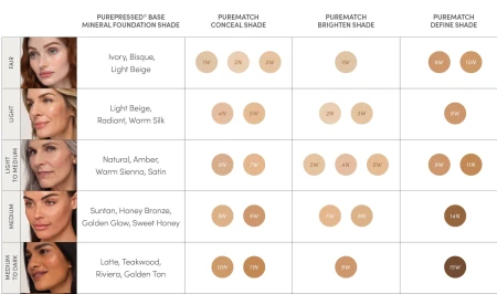 Jane Iredale PureMatch Concealer shade matching chart for different skin tones and foundation shades.