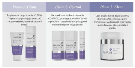 Environ Clarity routine infographic showing each product and the recommended order of use.