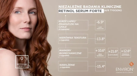 Smiling model beside a graphic panel showing clinical study results for Tri-Retinoid Complex Retinol Serum Forte.