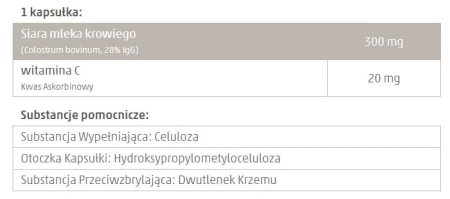 Ingredient table for one Colostrum-C capsule: bovine colostrum 300 mg with 28% IgG, vitamin C 20 mg and excipients.