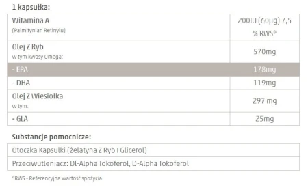 Ingredient table for one Skin Omegas+ capsule with vitamin A, fish oil EPA/DHA, evening primrose oil GLA and excipients.