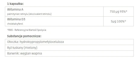Ingredient table for one Skin Vit A+ capsule showing vitamin A, vitamin D and excipients.