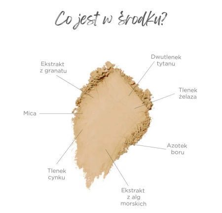 Ingredient graphic for Jane Iredale Powder-Me SPF powder sunscreen with key active components.