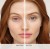 Before and after effect images showing smoother, more even and naturally radiant-looking skin after use.