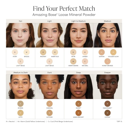 Jane Iredale Amazing Base Loose SPF 20 shade guide from fair to deeper skin tones.