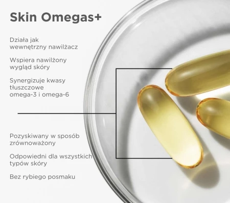 Skin Omegas+ capsules in a clear dish with benefit notes for skin comfort and no fishy aftertaste.