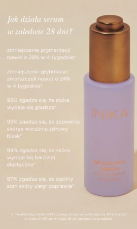 Na grafice widnieje INIKA Organic Bakuchiol Serum wraz z informacjami o jego skuteczności po 28 dniach stosowania.